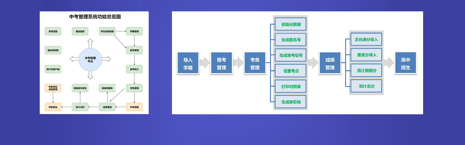 中考招生管理系统